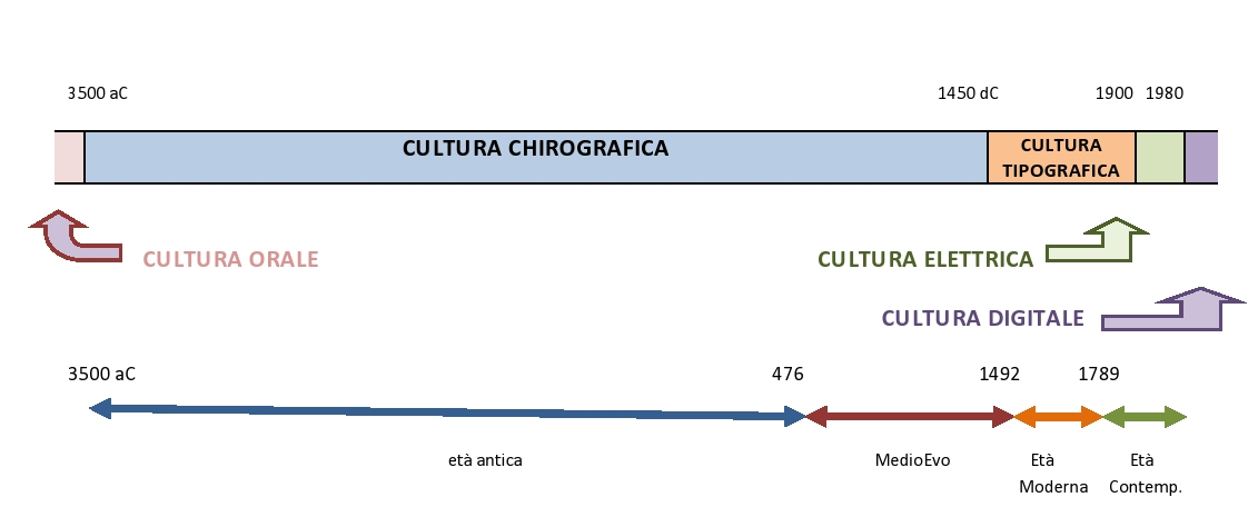 lineadeltempo